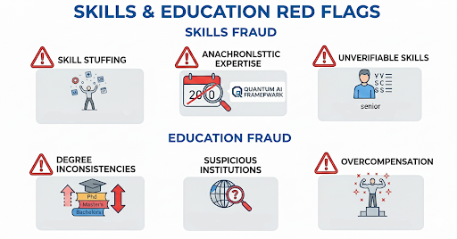 Skills and Qualifications Red Flags