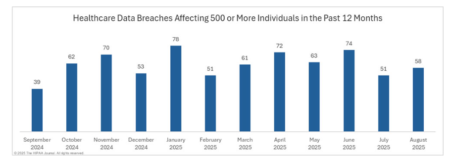 Real-world examples of healthcare data breaches
