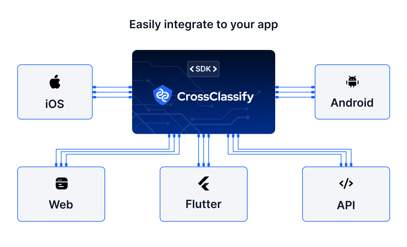 How CrossClassify Helps Protect Freight Organizations Against Evolving Threats