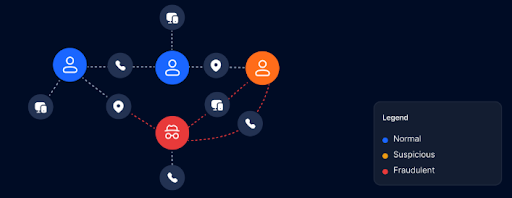 How CrossClassify Helps Protect Fintech Organizations from Fraud