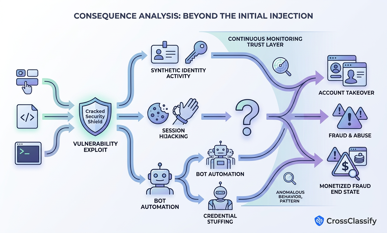Why Continuous Monitoring is Necessary for Injection