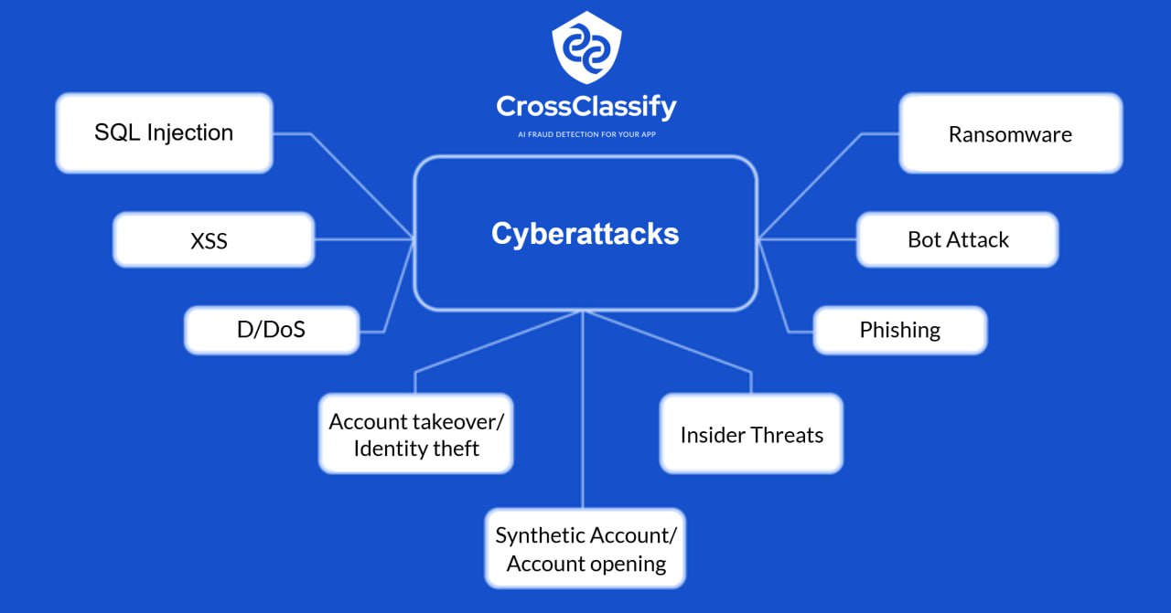 varied cyber threats in mining image