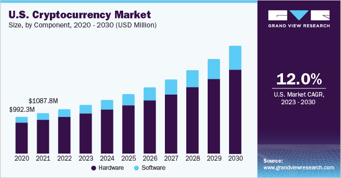 Market Size of the Crypto Industry