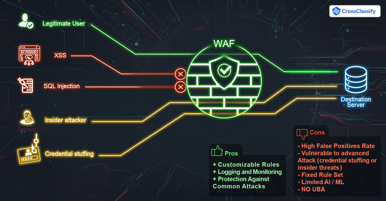 waf image