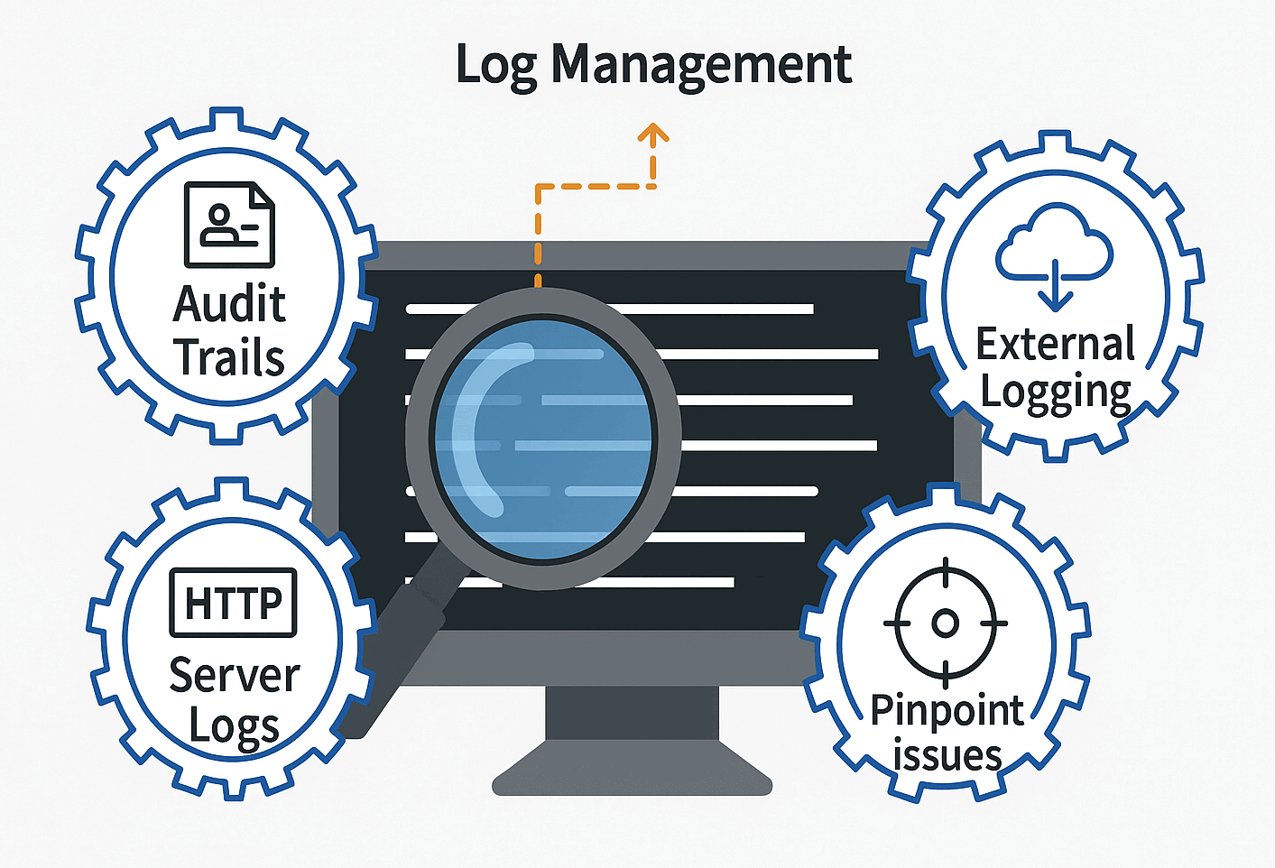 log management image