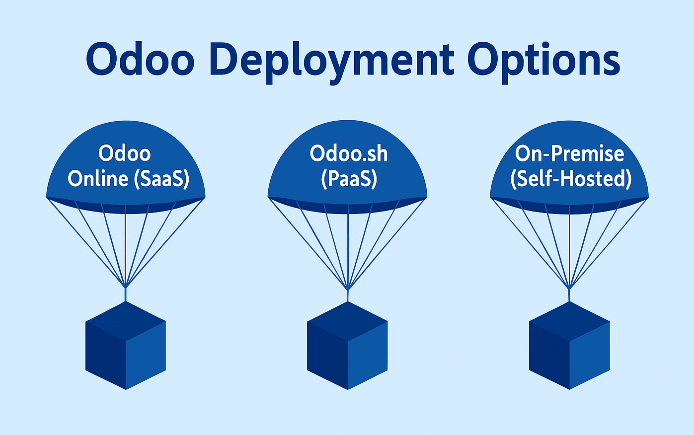 odoo deployment image