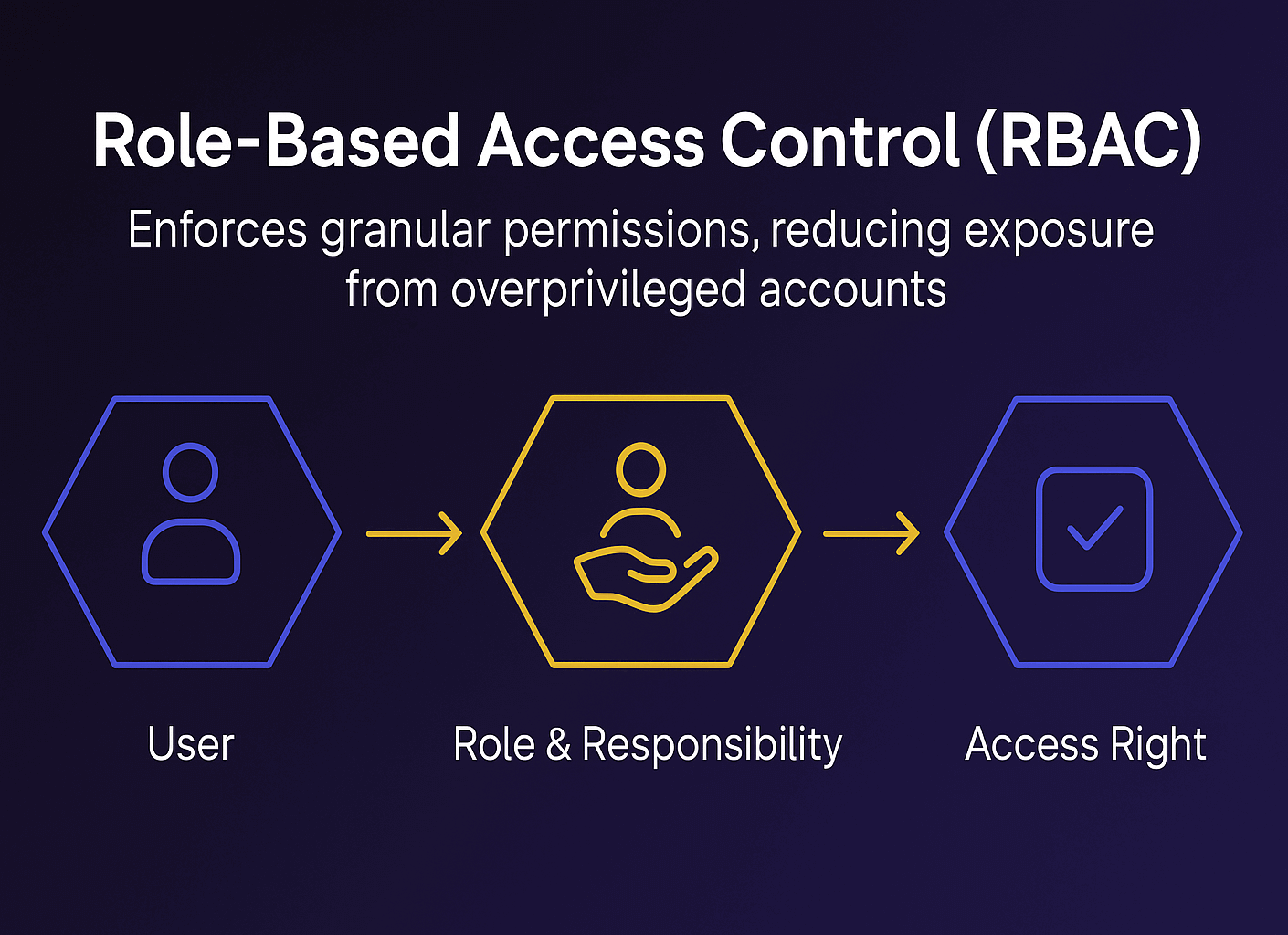 rbac image
