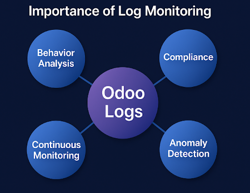 importance of log monitoring image