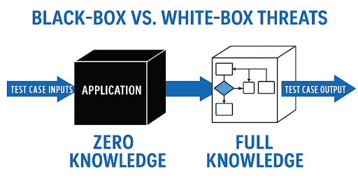 black-box vs white-box image