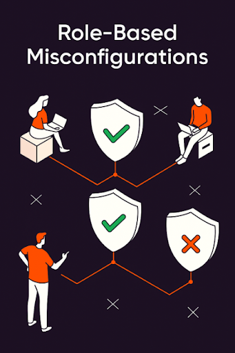 role based misconfig image