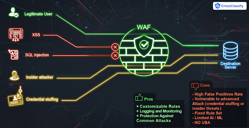 waf image
