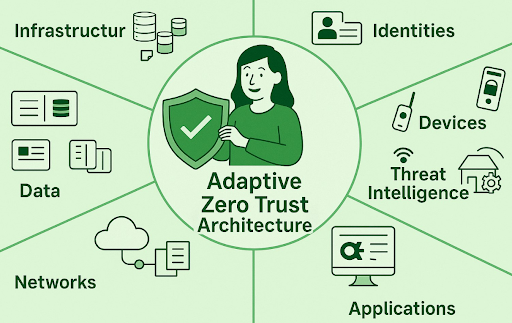 zero trust image