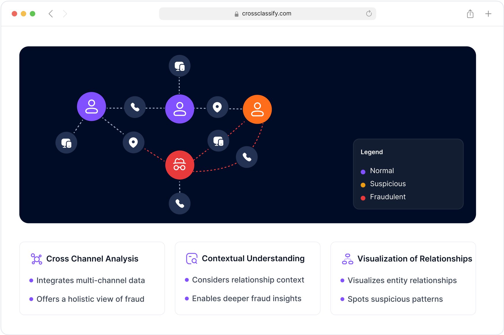 Link Analysis of Blockchain and User Networks Image