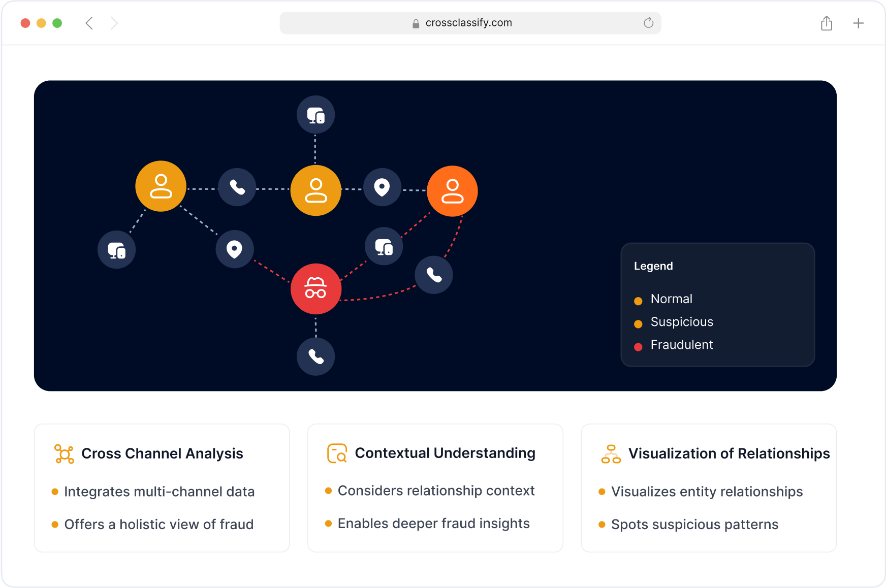 Link Analysis for Broker and Carrier Networks Image