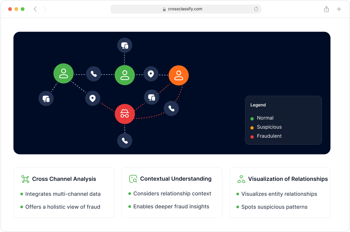 Link Analysis for Medical Fraud Rings Image