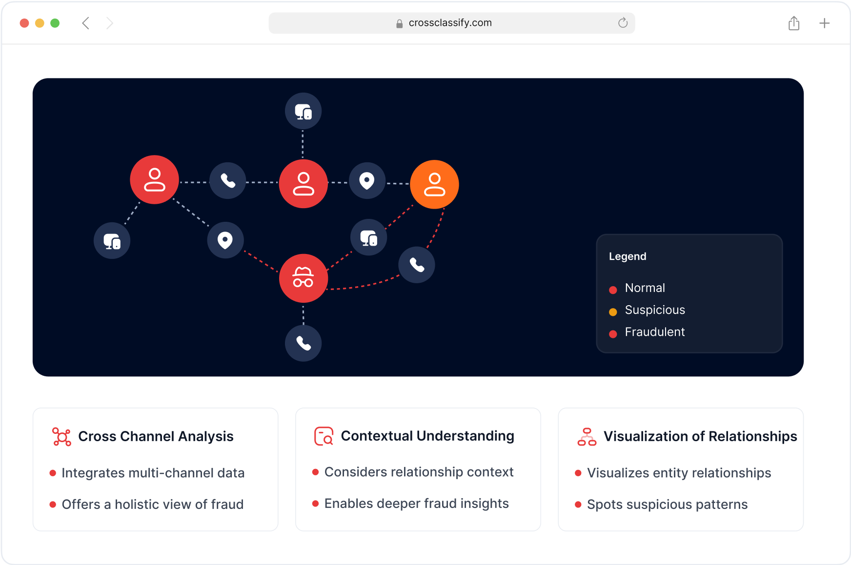 Link Analysis for Multi-Account Gaming Fraud Image
