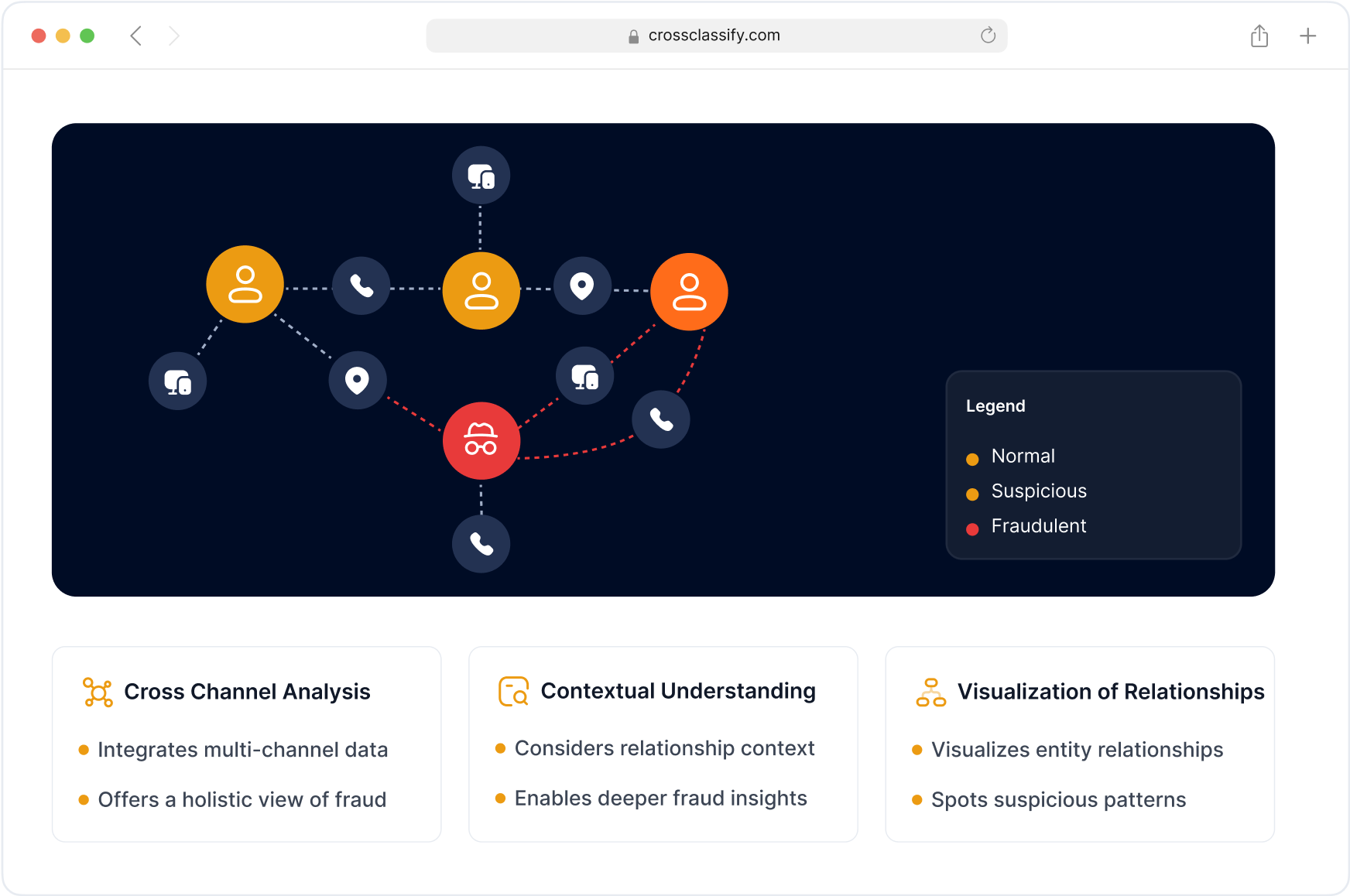 Link Analysis for Booking Ecosystem Fraud Image