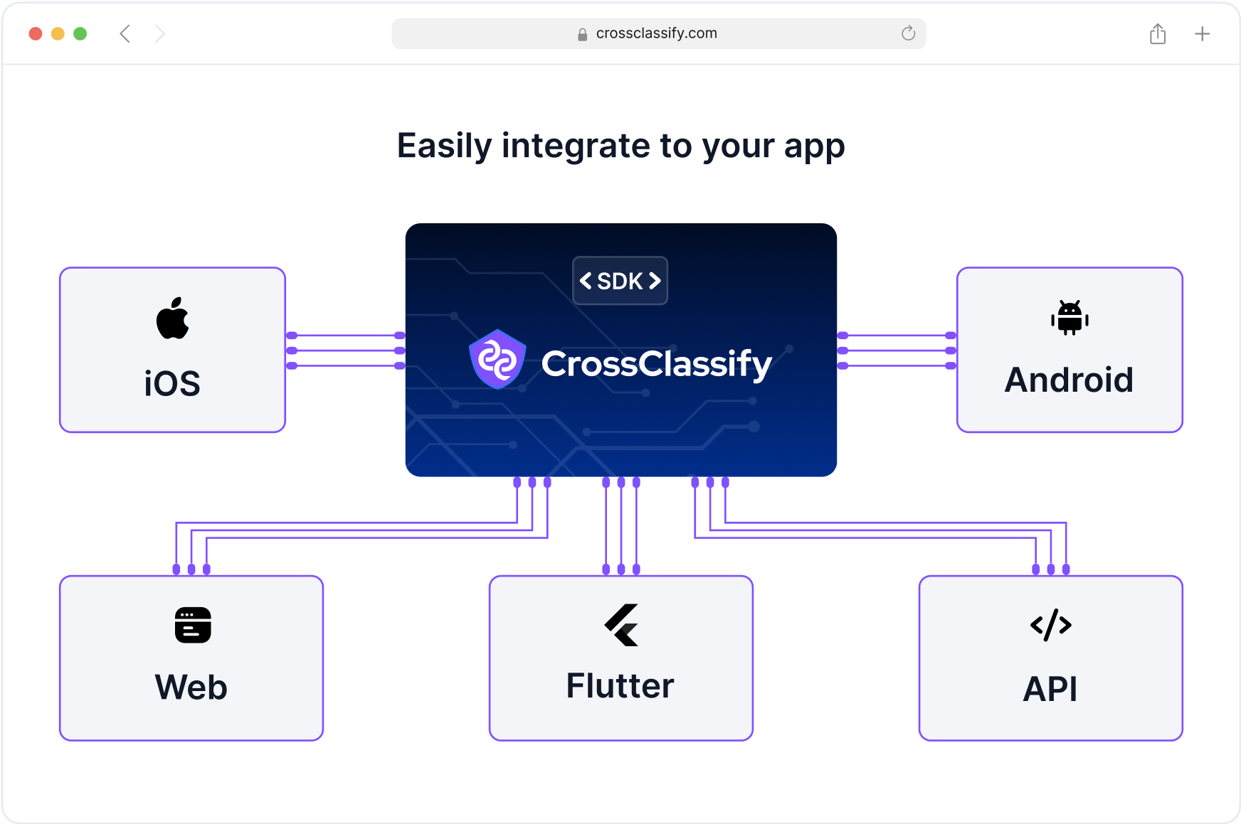 Seamless Integration with Crypto Platforms