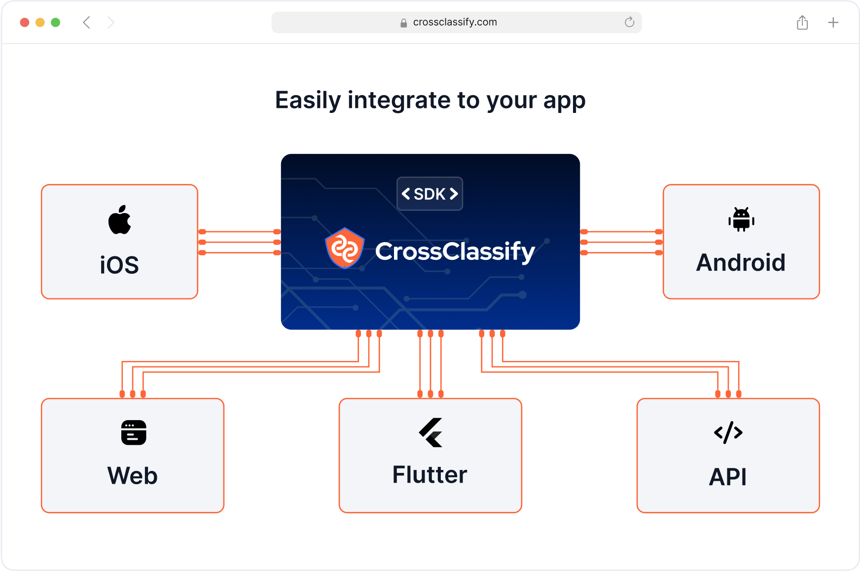 Seamless Integration with Freight Systems Image