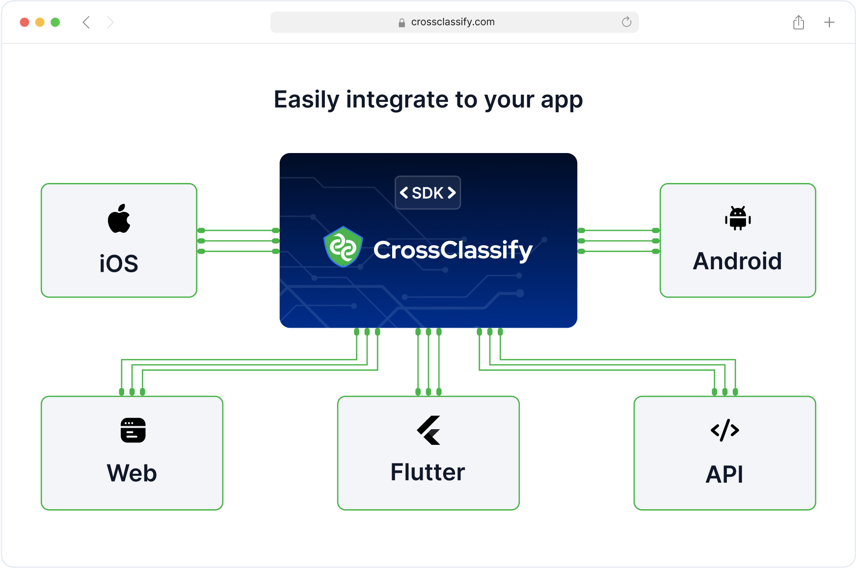 Seamless Integration with Healthcare Platforms