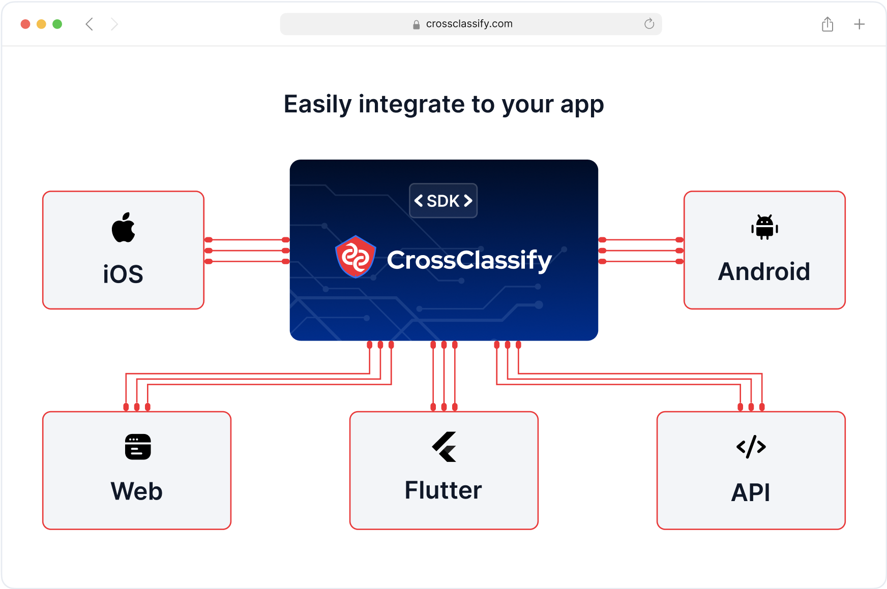 Seamless Integration with Gaming Tech Stacks Image