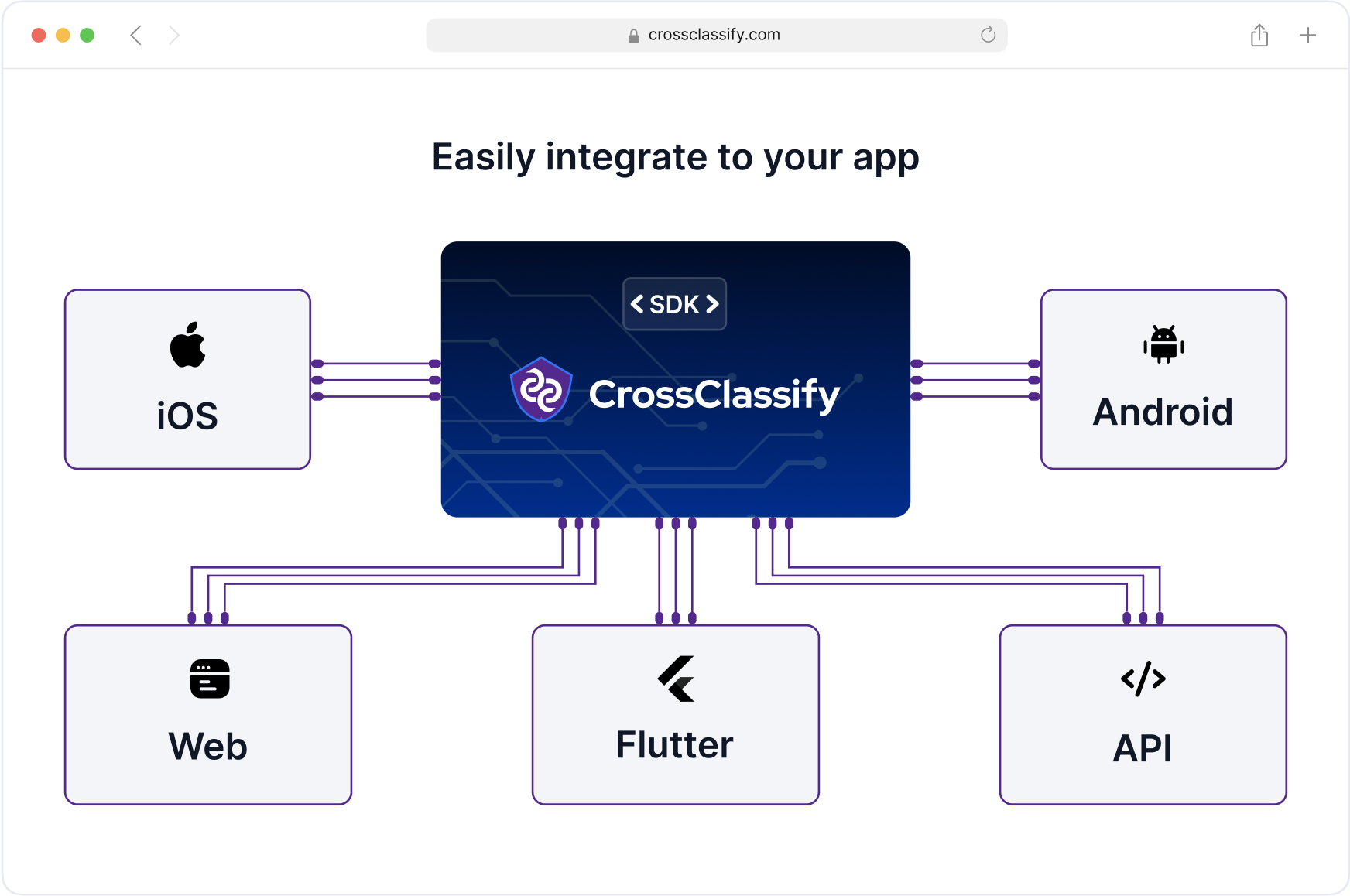 Seamless Integration with Supply Chain Systems Image