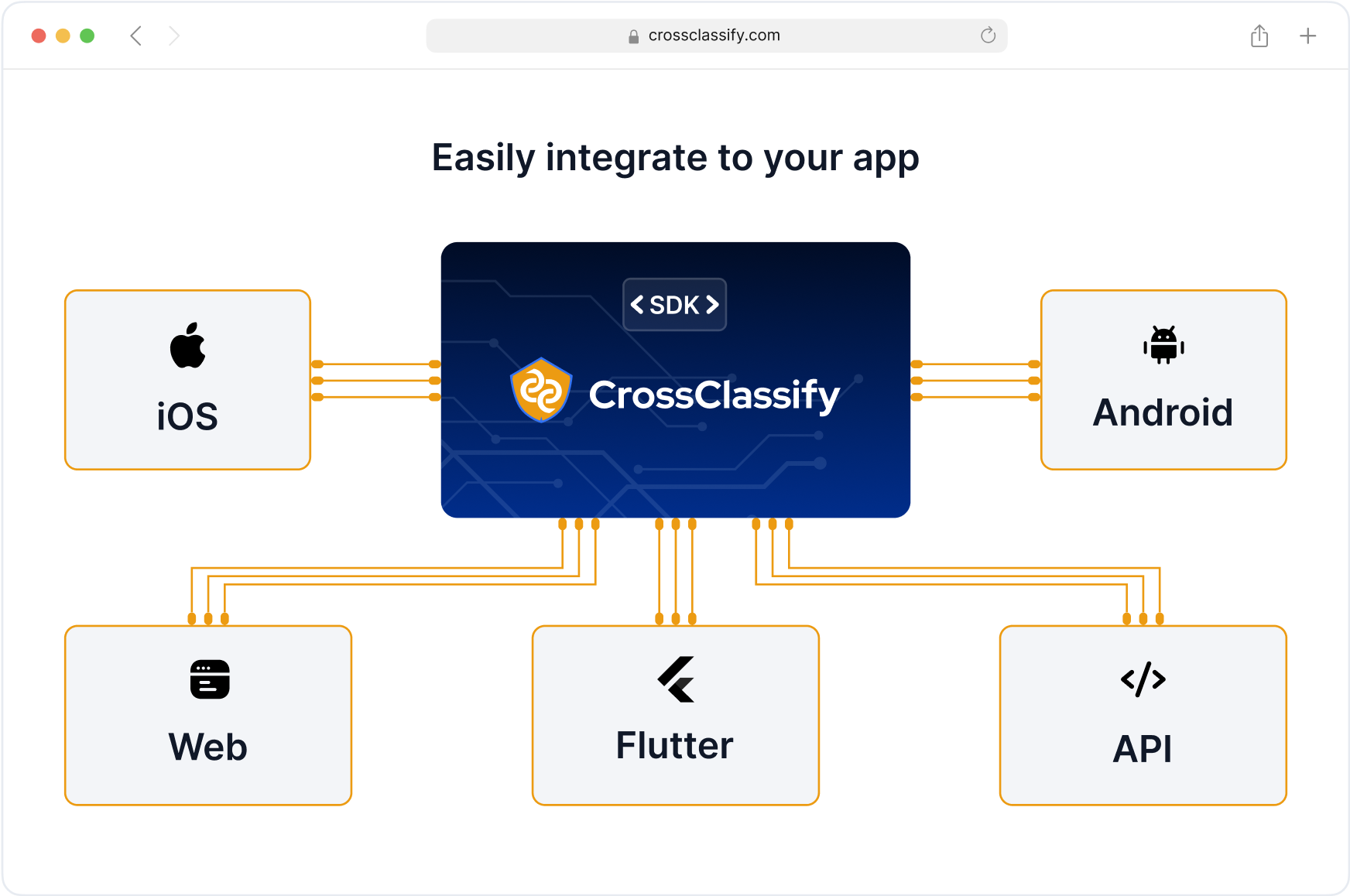 Seamless Integration with Travel Tech Stacks Image