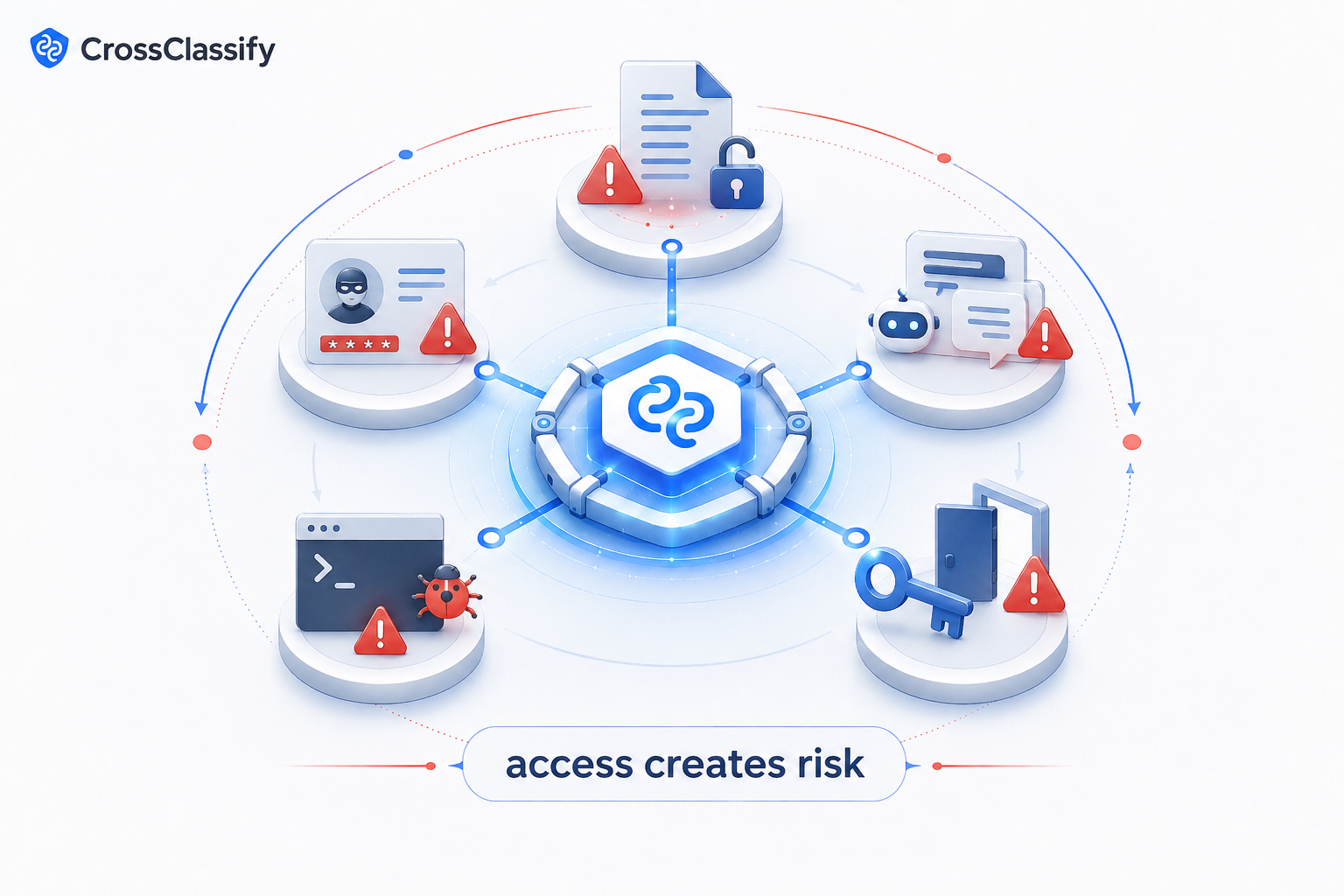 AI agent security risks