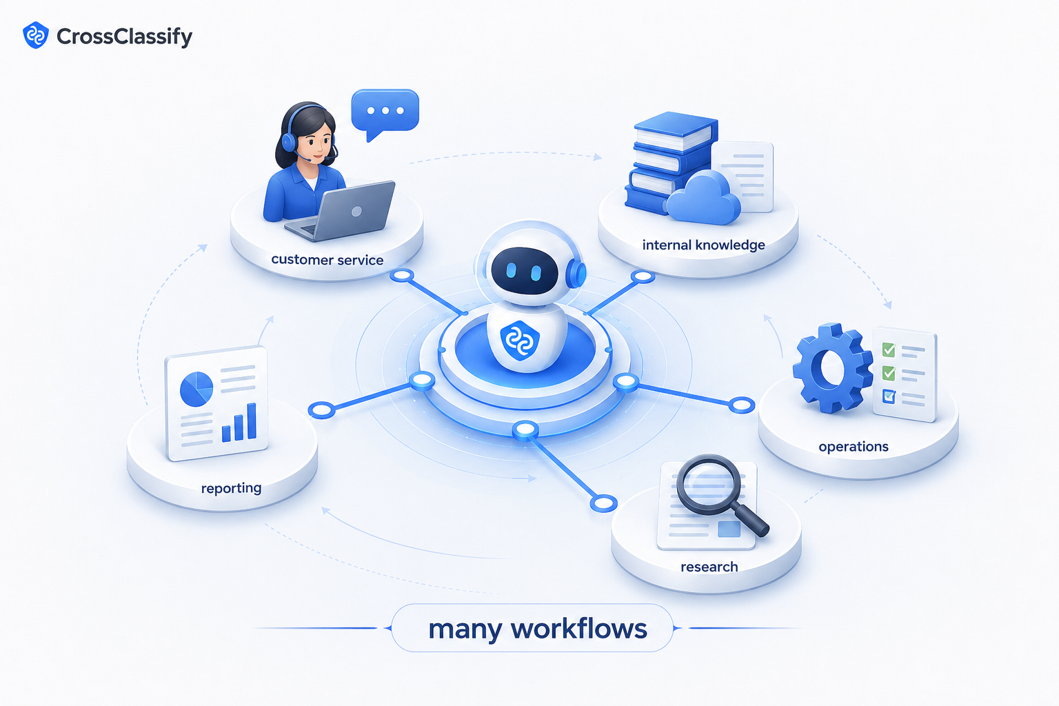 Practical AI Agent Workflows for Companies