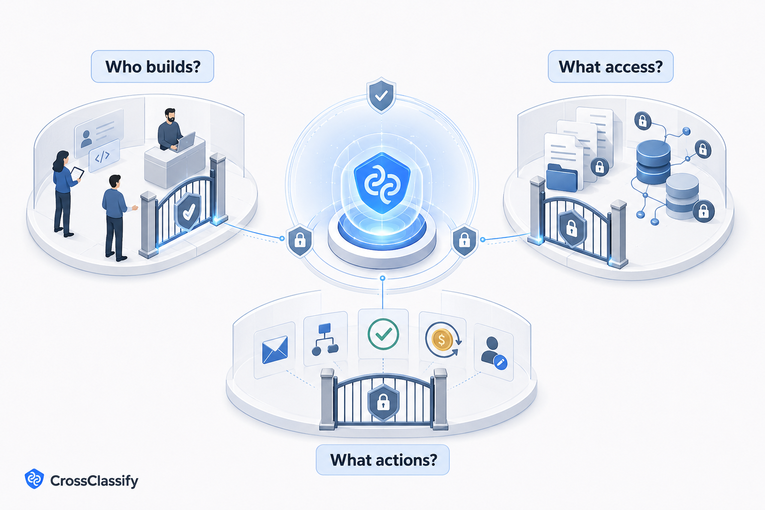 AI Agent Governance: Control Access, Actions, and Business Risk
