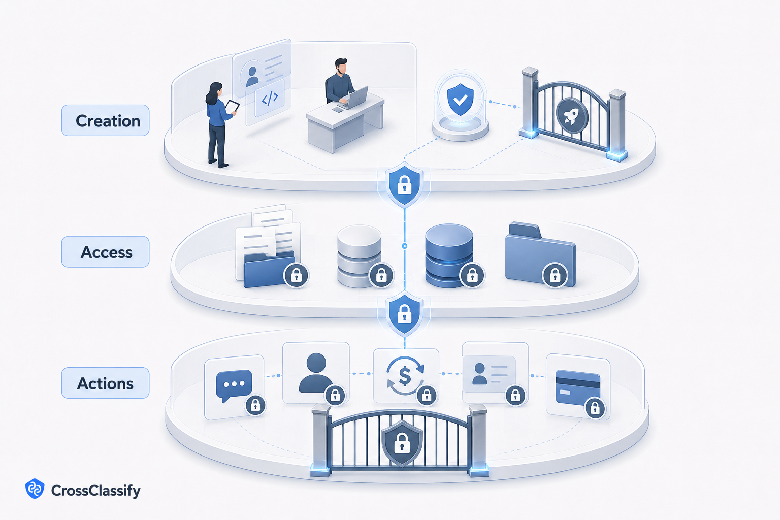 Three Levels of Agent Governance
