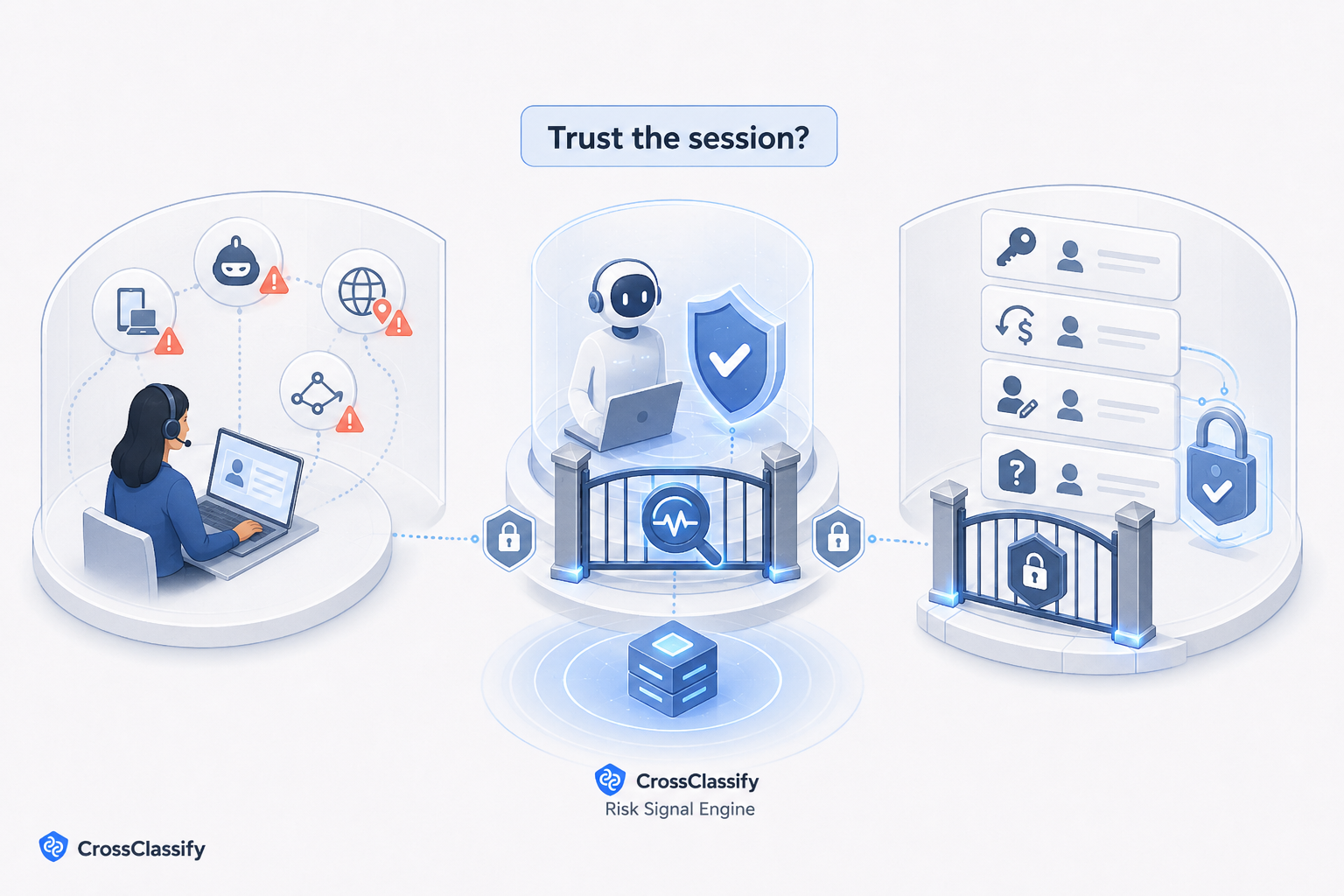 Trust the Session