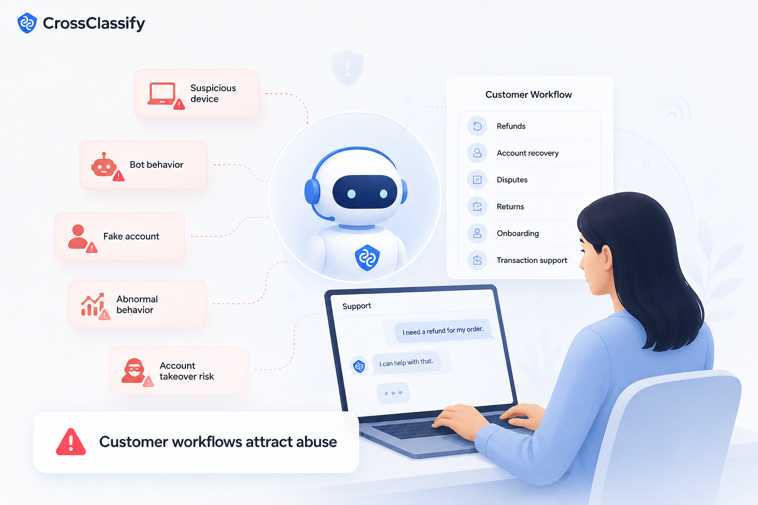 Customer workflows attract abuse