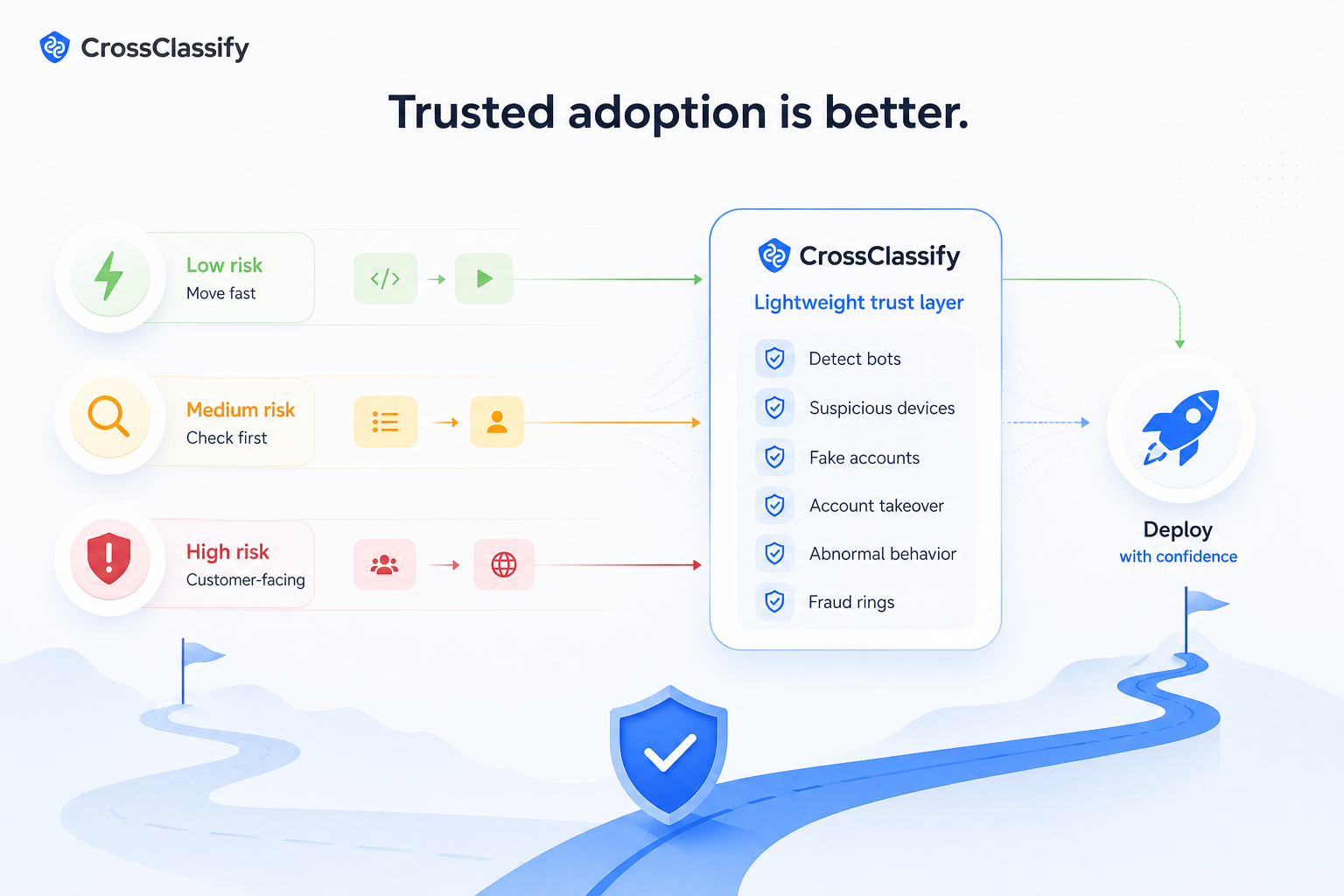 rusted adoption is better