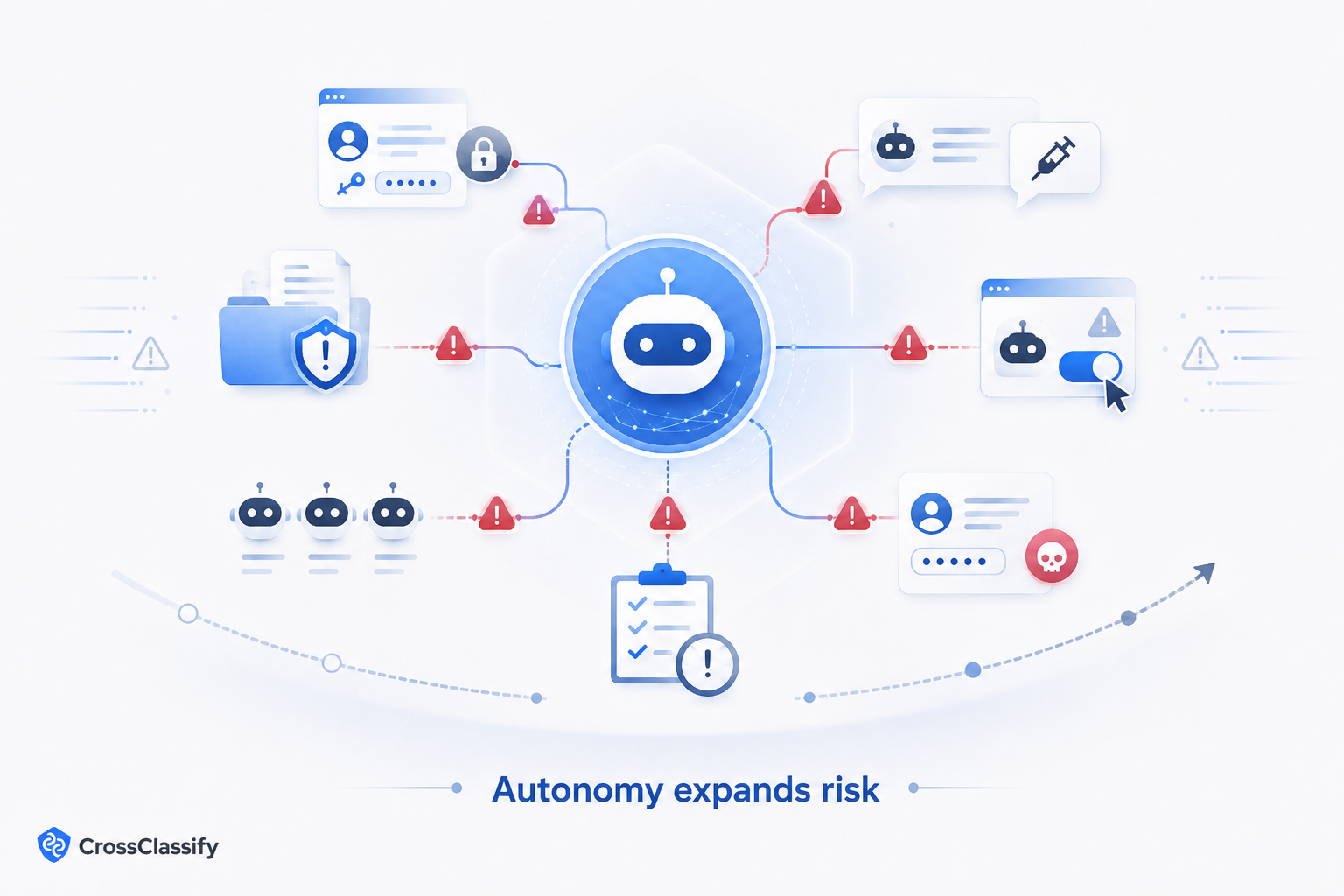 Main AI agent security risks for business leaders