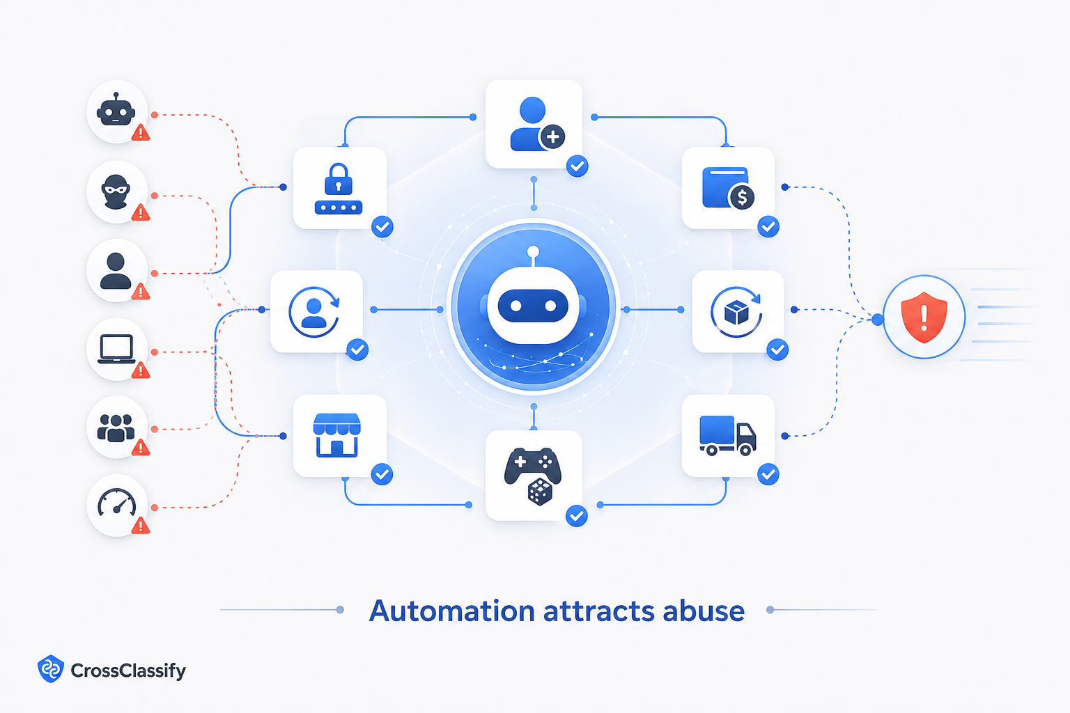 AI agents and fraud risk across business workflows