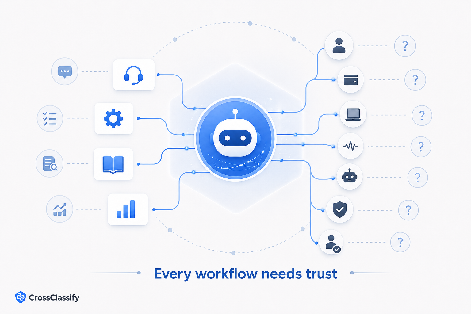 AI agent trust questions in business workflows