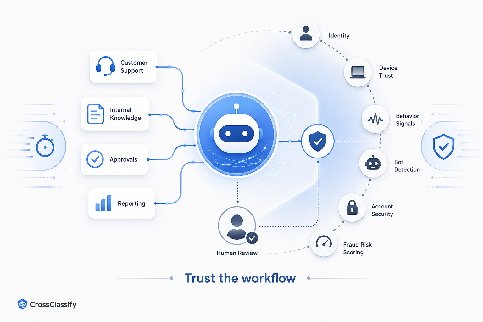 AI Agents and Cybersecurity: How to Reduce Fraud, Bot, and Identity Risk