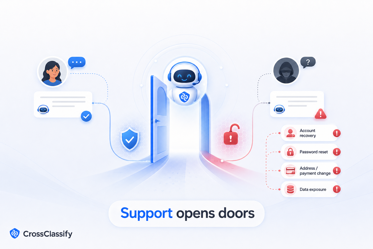 Where customer service risk begins