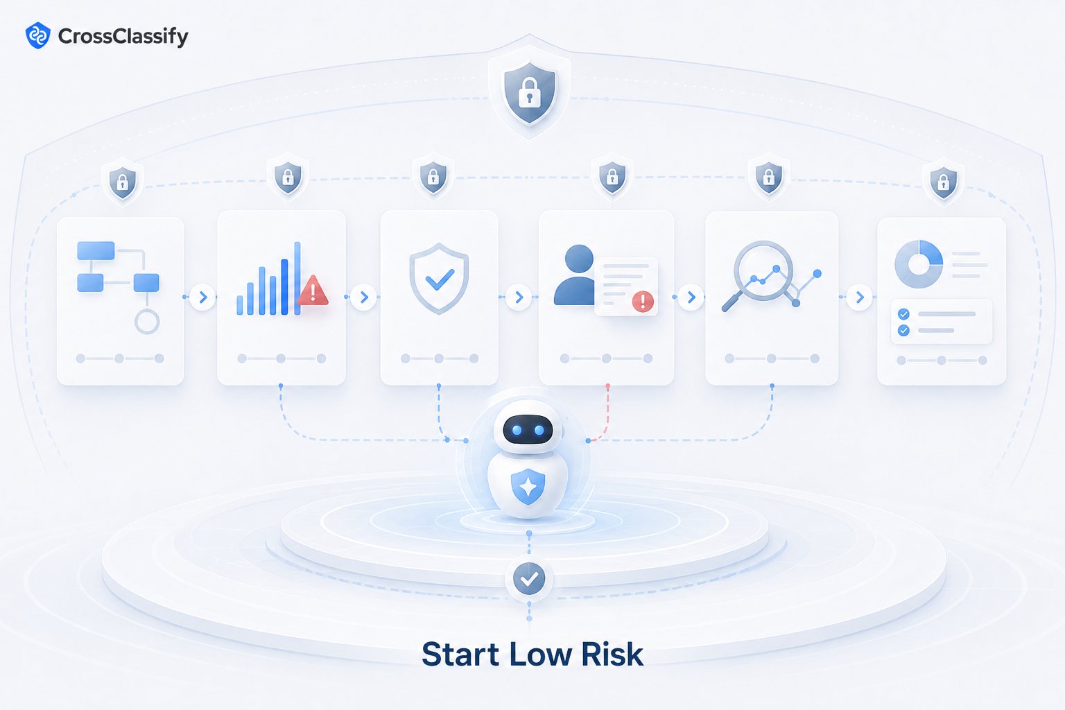 Start Low Risk
