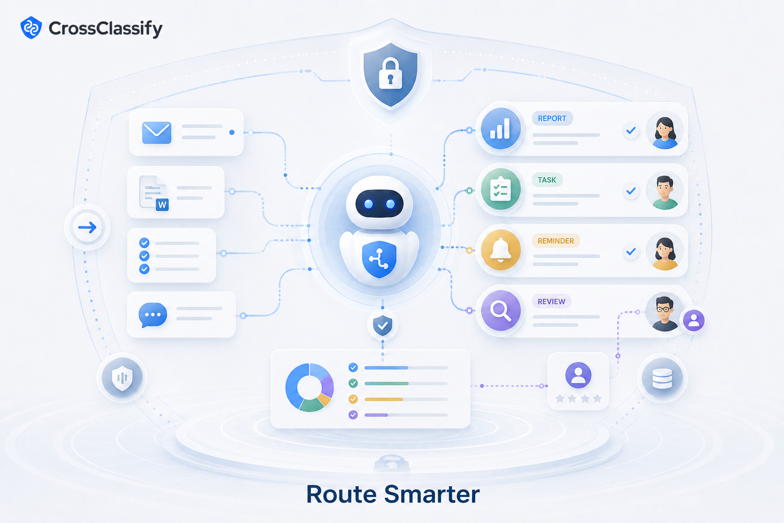 Practical operational workflows for AI agents