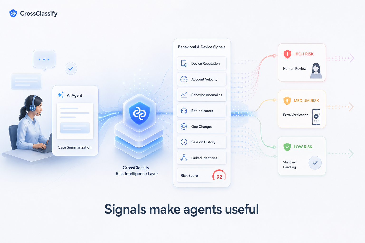 Signals make agents useful