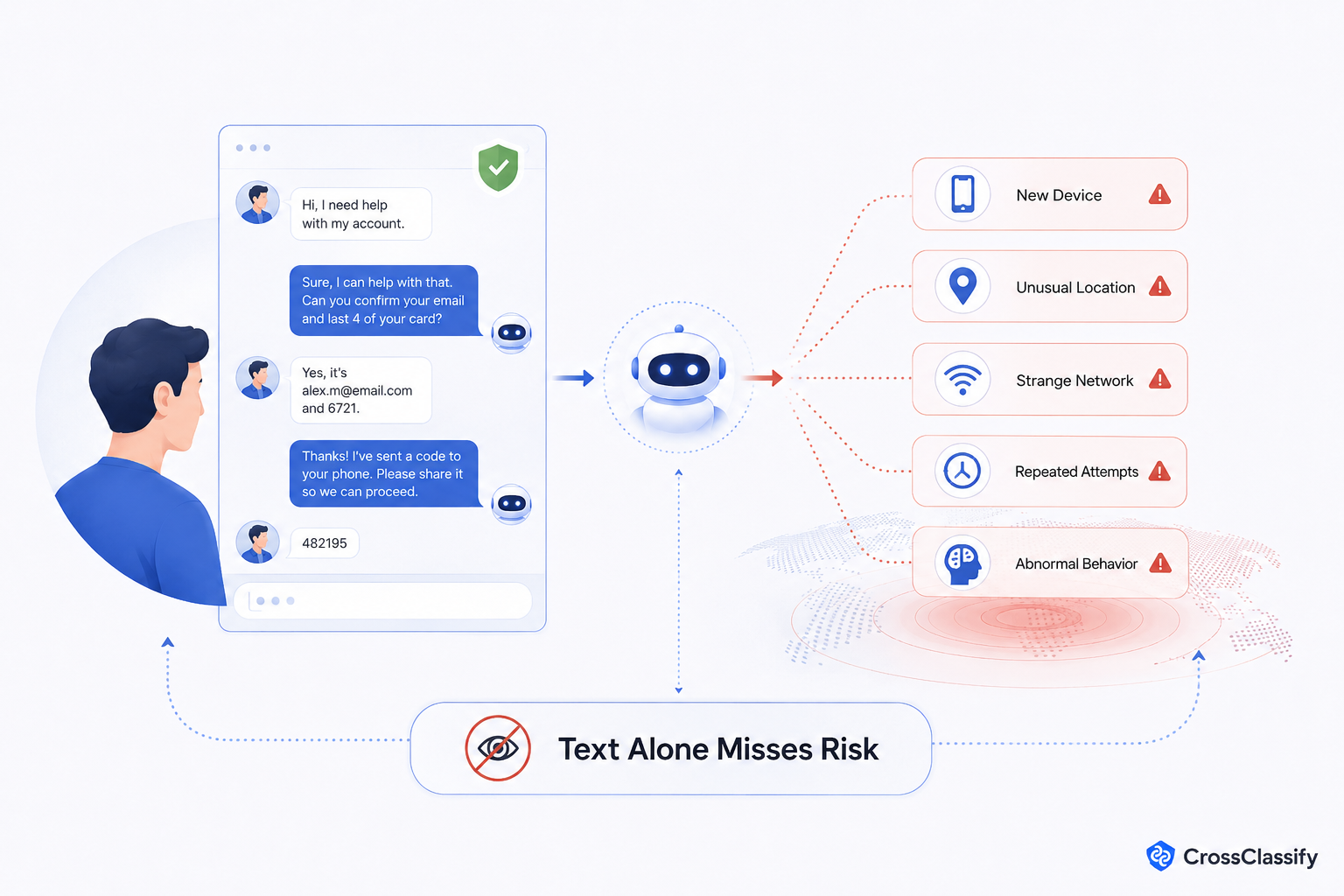 Risk context matters for AI agents