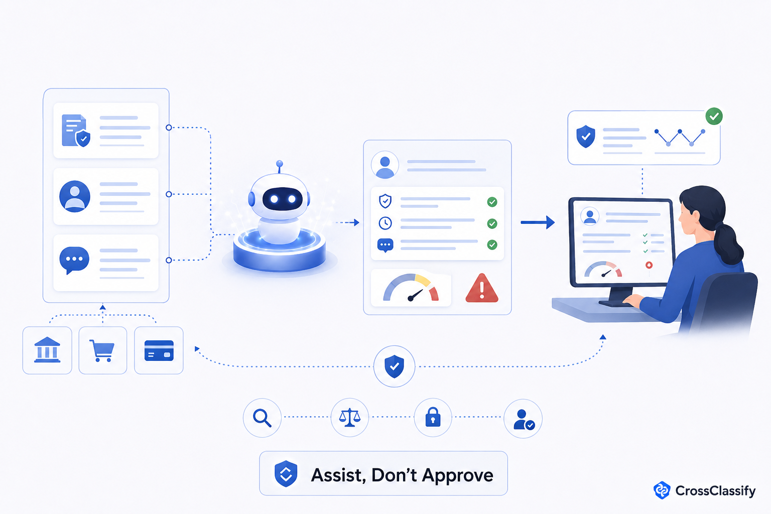 Where AI agents can help