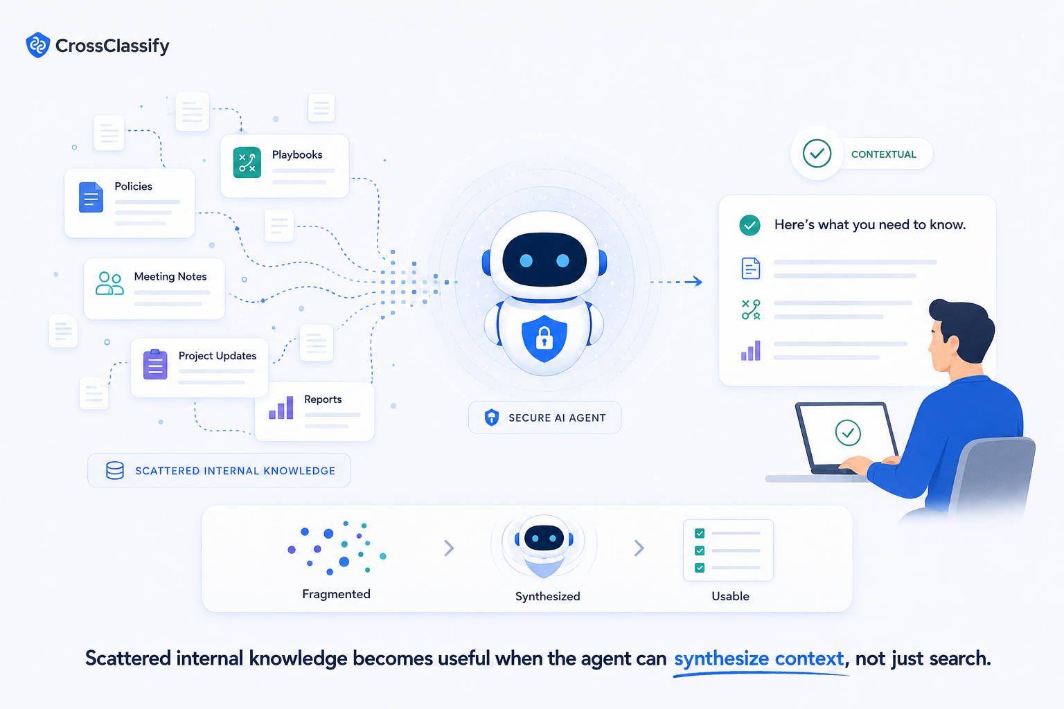 AI agents turn scattered knowledge into usable work
