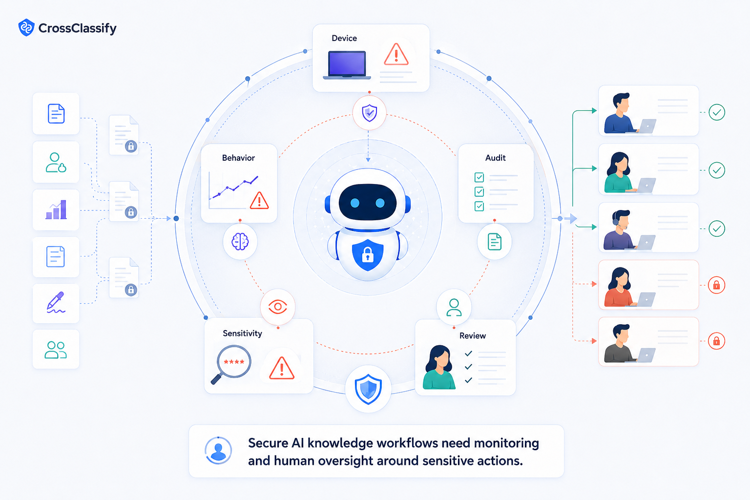 Secure AI agent adoption starts with categories, roles, and monitoring