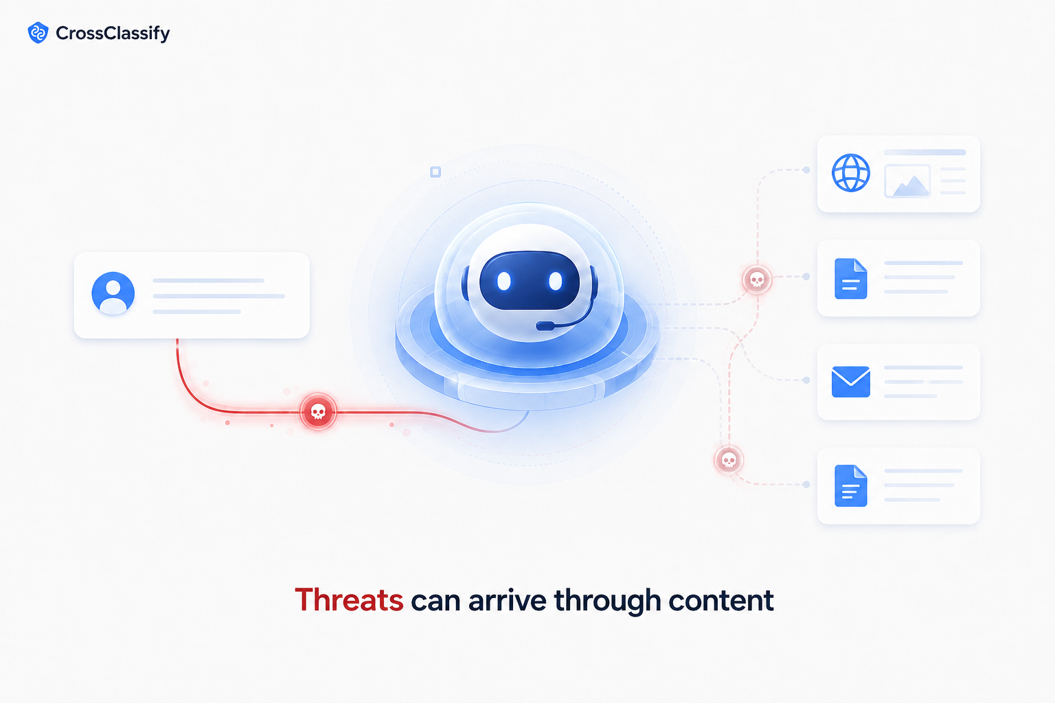 Direct and indirect content threats