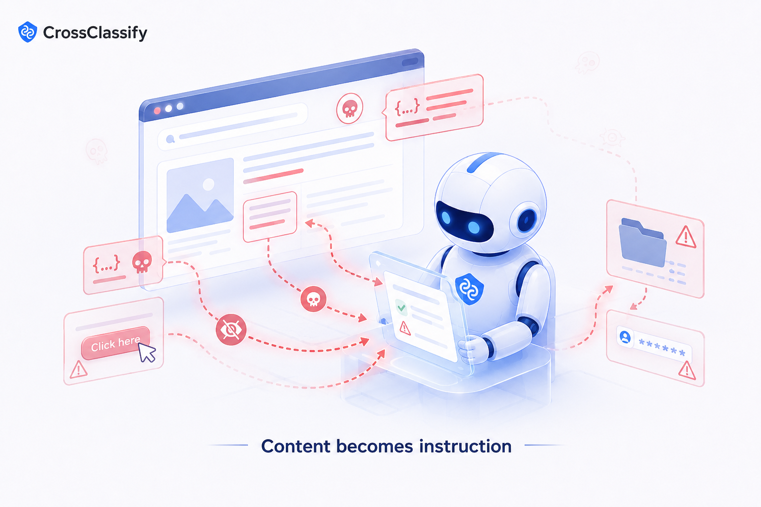 Content becomes instruction