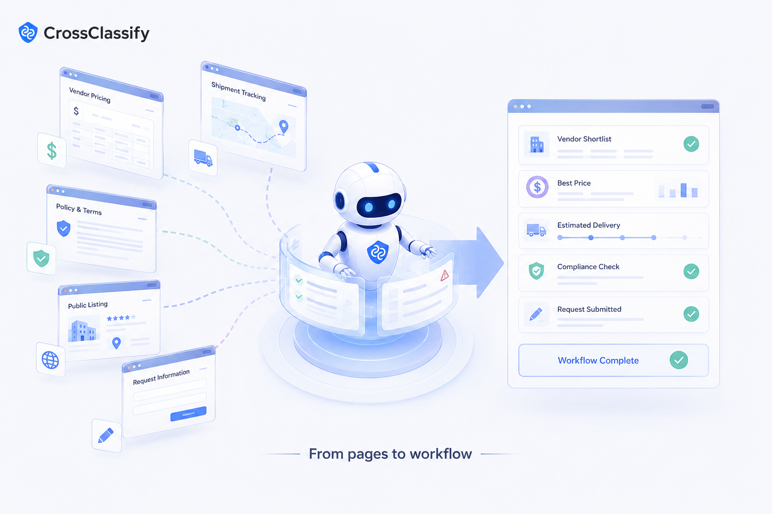 From pages to workflow
