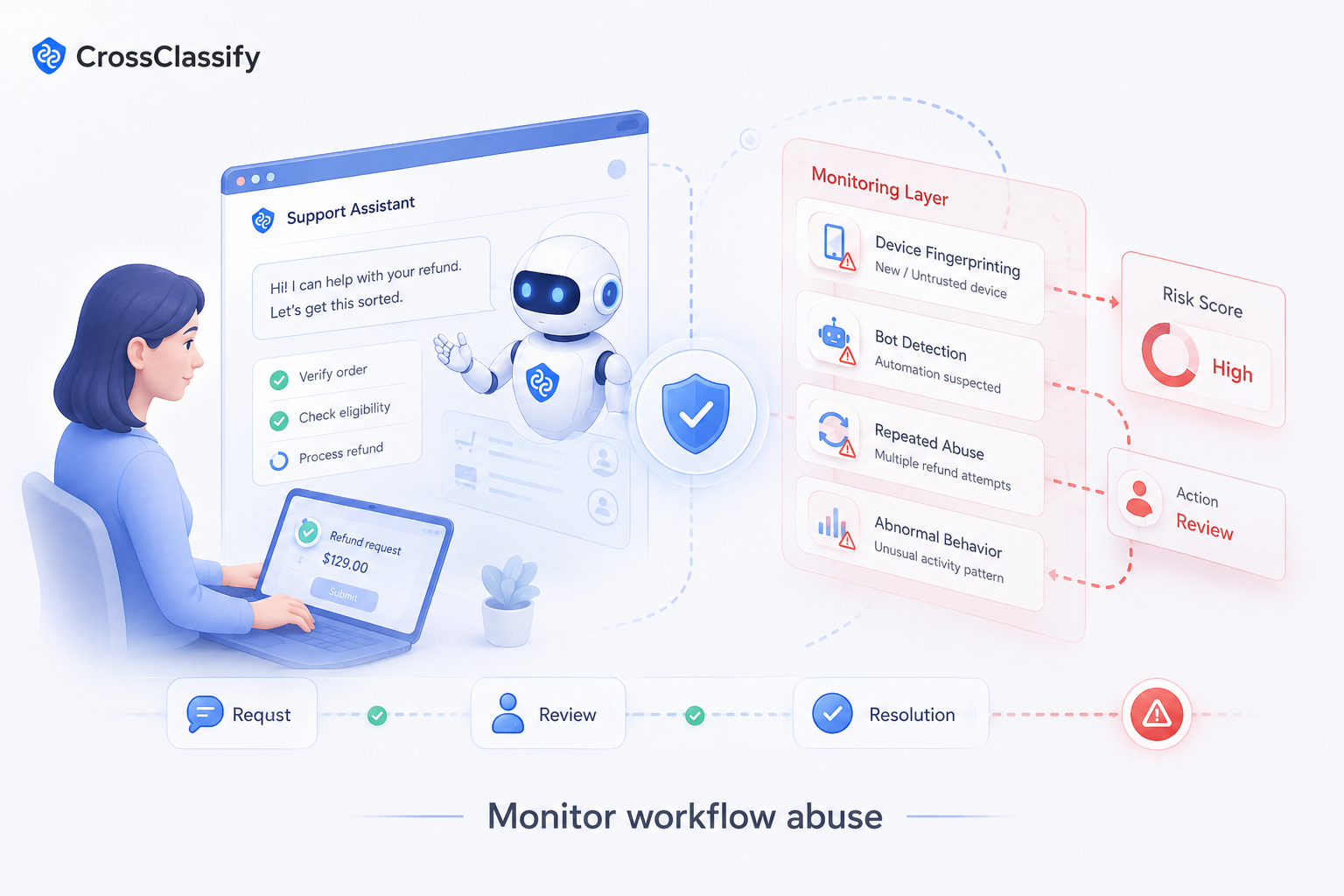 Monitor workflow abuse